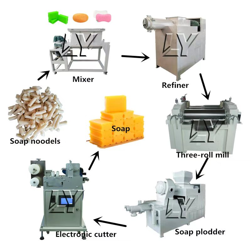 Automatic Small Scale 200-1000 - огляд і ціна Soap Making Machine For Sale